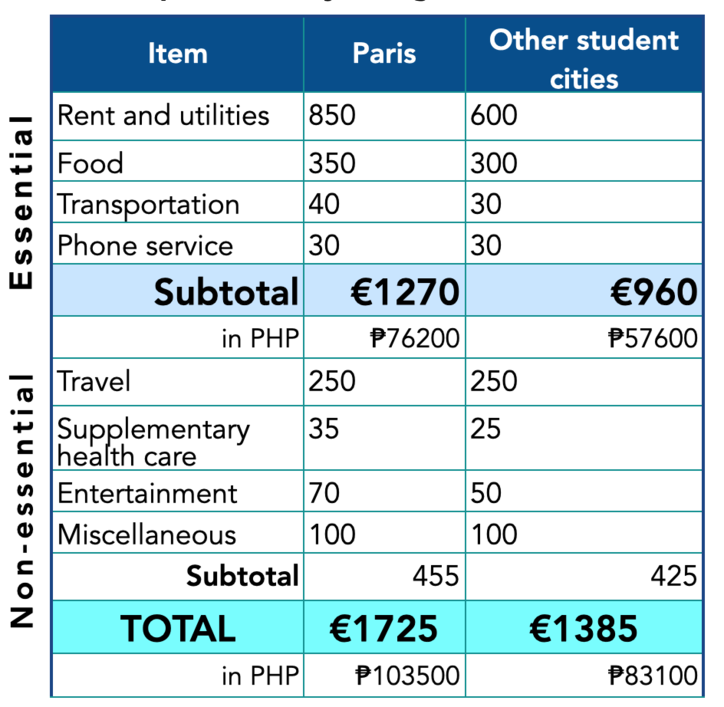 Personal Budget Plan Example For Students